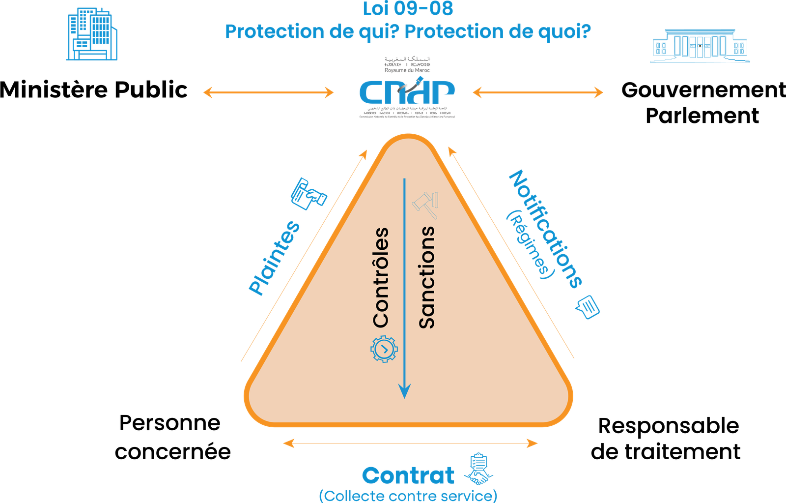 CNDP Emailing Maroc : 7 Règles Essentielles loi 09-08
